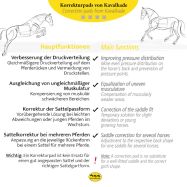 Sadulapehmendus Straight KavalTop Vario Kavalkade