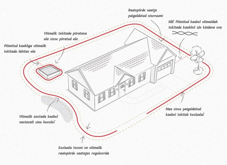 Juhtmega PetSafe raadiopiirde paigaldus